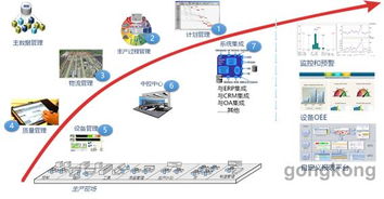 海寶塑膠行業(yè)MES解決方案軟件開(kāi)發(fā) 驅(qū)動(dòng)智能制造與效率提升
