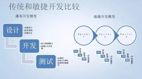 瀑布開(kāi)發(fā) vs 敏捷開(kāi)發(fā) 選擇適合的軟件開(kāi)發(fā)方法