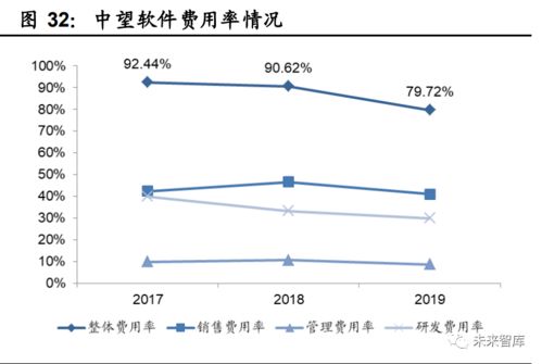 國(guó)產(chǎn)工業(yè)軟件的機(jī)遇與挑戰(zhàn)——行業(yè)發(fā)展深度報(bào)告